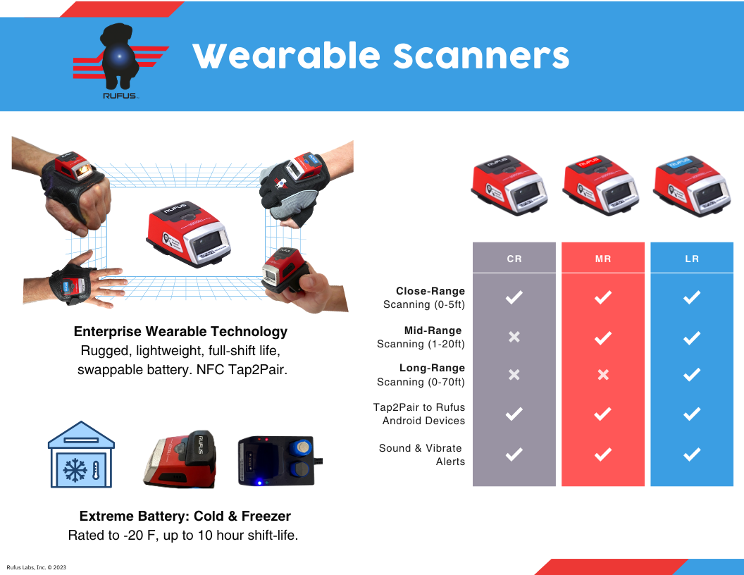 screenshot of Rufus WorkHero